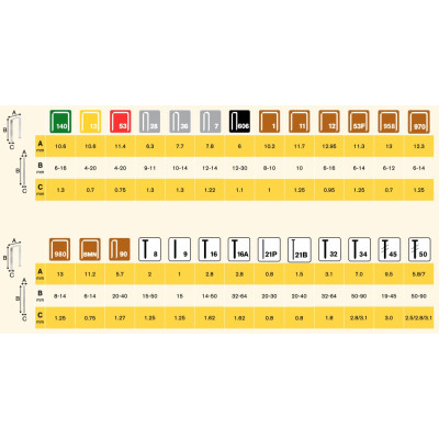 Staples Rapid , box, 53/14, 5000 pcs. Staples Rapid , box, 53/14, 5000 pcs.